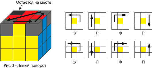 Как собрать кубик рубика для начинающих схема картинками шаг за шагом 3x3